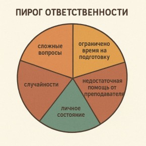 ������� ������ ���������������: ��� ���������� � �������� ���� � �����