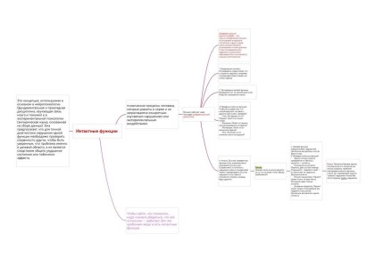 Эффективные способы запоминания и структурирования знаний