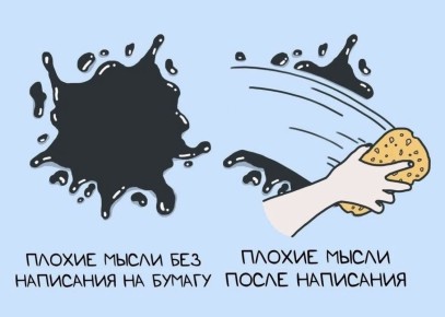 ����������� �������: ����������� ������� �� ������