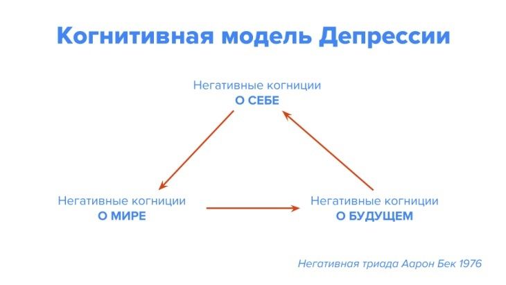 Как депрессивная триада Бека заставляет нас забывать о себе