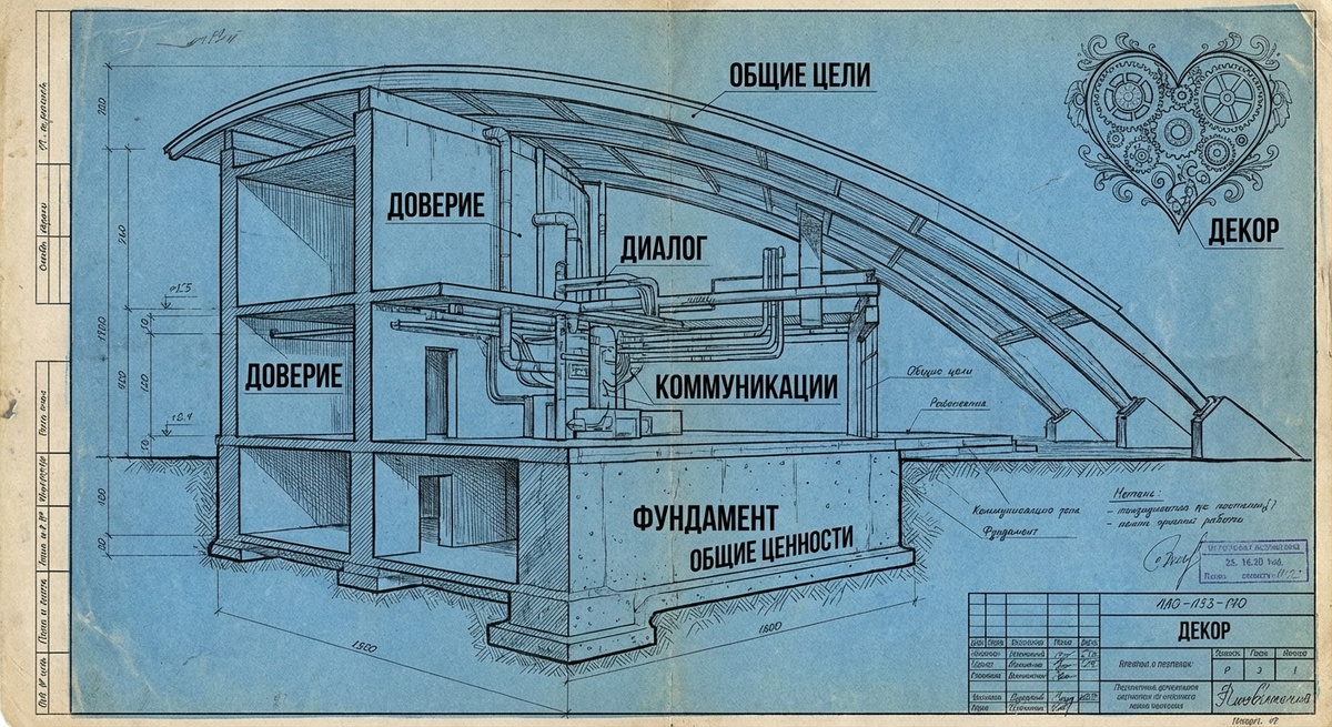 Будущее отношений: от химии к осознанному проектированию