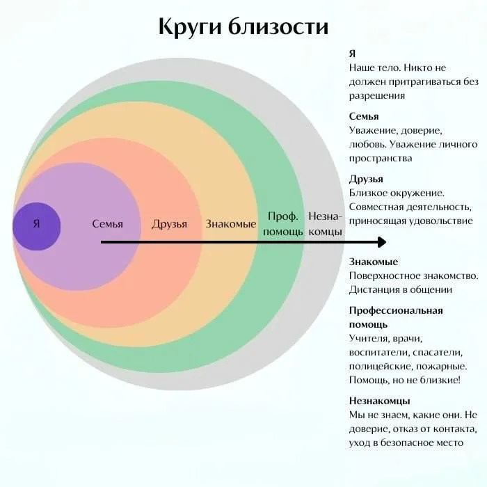 Картография близости: новый взгляд на эмоциональную потерю и реальность