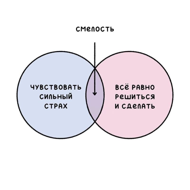 ��� �������� � ����������, �� ����� ����������� � ���� �����������