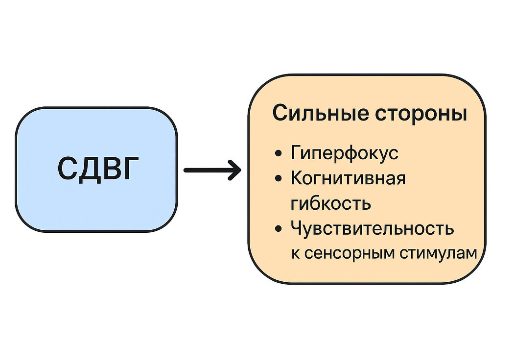 Новый взгляд на СДВГ: исследования сильных сторон