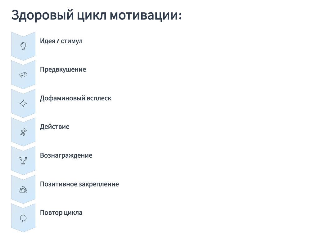 ������ ������� �������� ���������� ��������� ����������