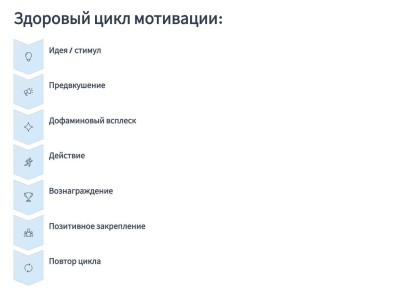 ������ ������� �������� ���������� ��������� ����������