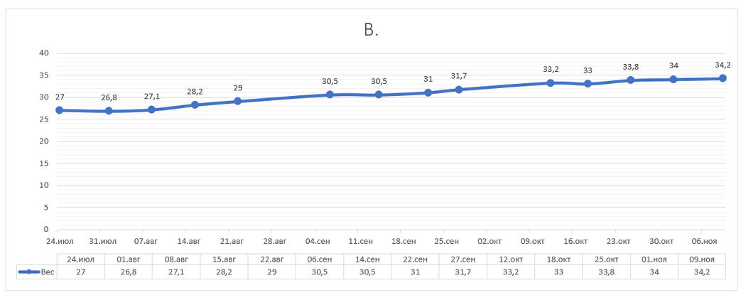 Как набор веса при РПП становится психологическим испытанием