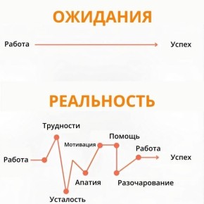 ����� ���������� �������: ��� ���������� � ��������������