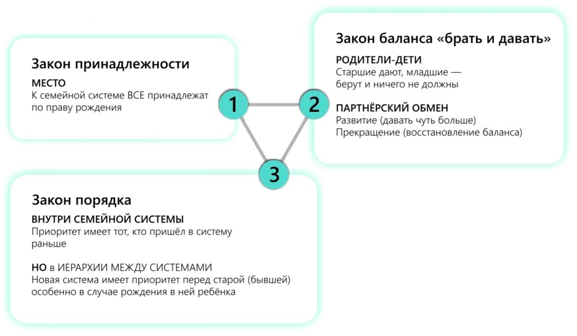 Законы системных семейных расстановок: гармония и порядок в семье