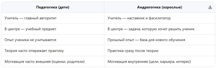 Андрогогика: Искусство Обучения Взрослых в Современном Мире